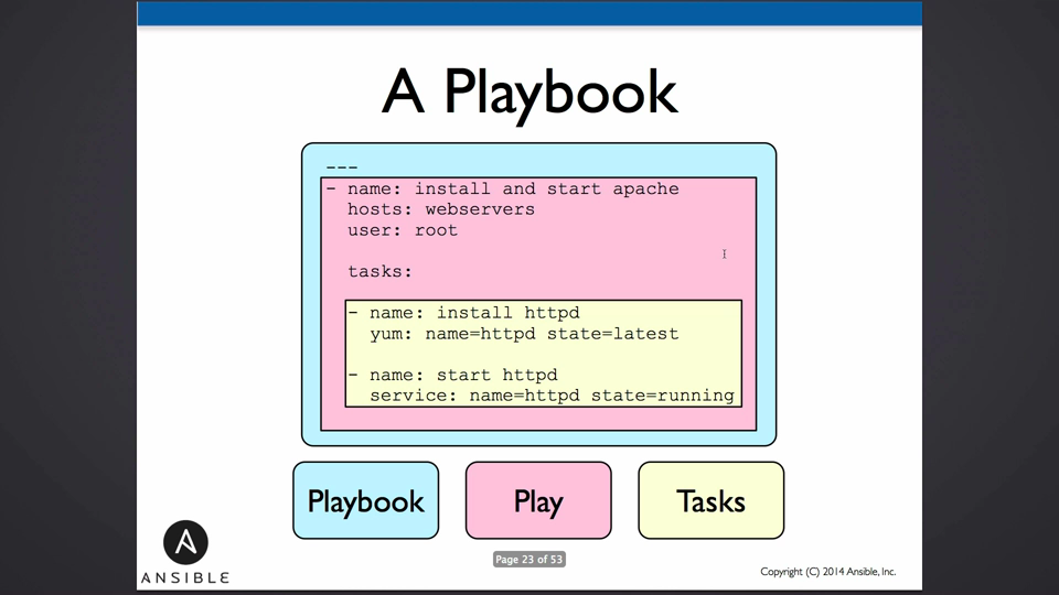 playbook structure demo