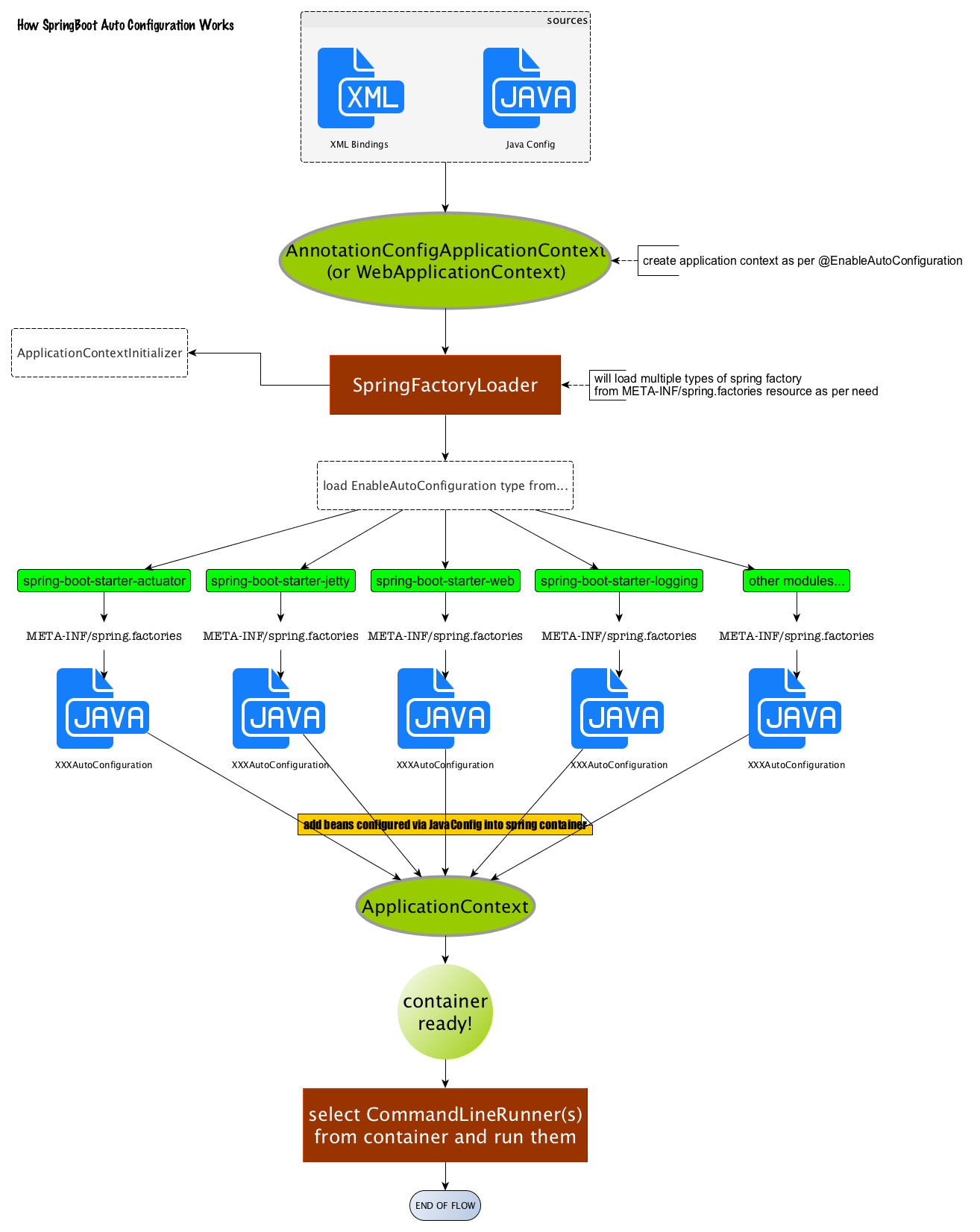 spring-boot-logging-how-does-logging-works-in-spring-boot-with-example